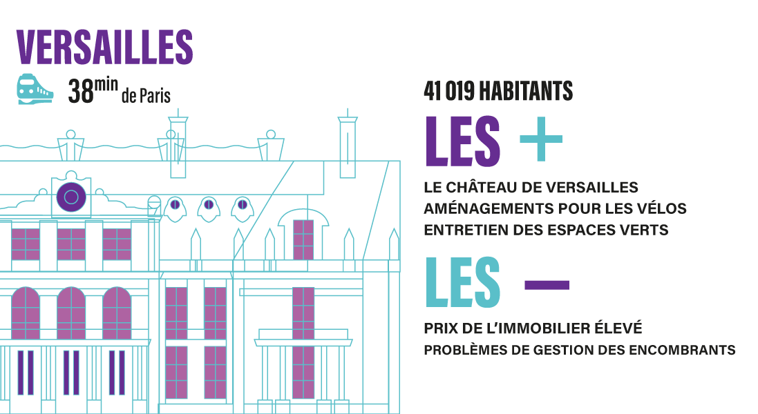 Versaillles est une option pour garder une bonne qualité de vie près de Paris