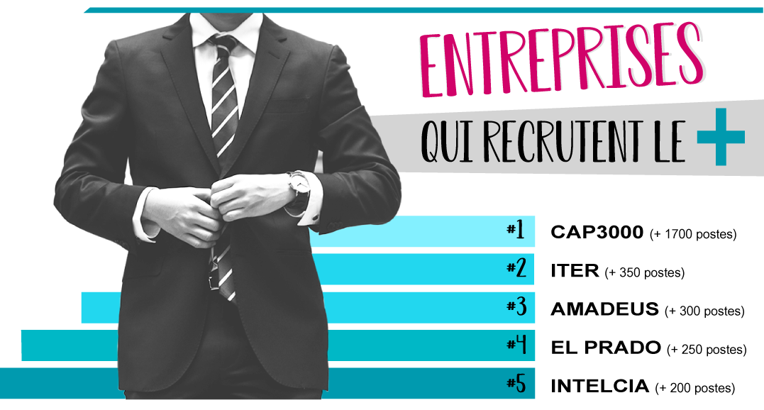 marseille - infographie - digital - recrutement - offre d'emploi - secteur qui recrute - entreprise qui recrute - tourisme - emplois - job - ville - région - france - provence alpes côte d'azur - provence - port maritime - mer - start-up - fablabs - université - salaire - économie - mécanicien - auxiliaire - btp - transport - logistique - e-commerce  chu marseille - hopital - santé - soleil - graphic design - wan2bee - .blog.wan2bee - wan2bee.com